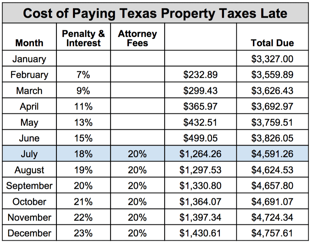 How To Calculate Revenue For Texas Franchise Tax
